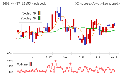 タウンニュース社チャート