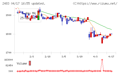 翻訳センターチャート