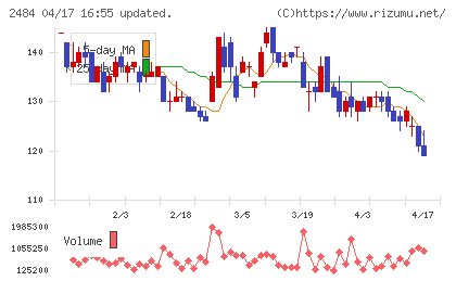 出前館チャート