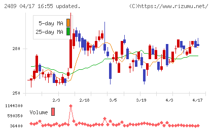 アドウェイズチャート