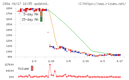 キッズスターチャート