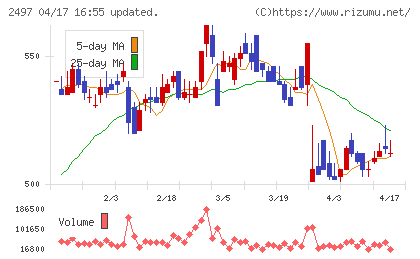 ユナイテッドチャート