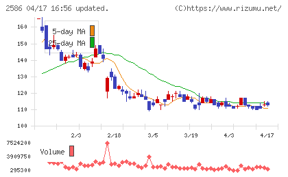 フルッタフルッタチャート