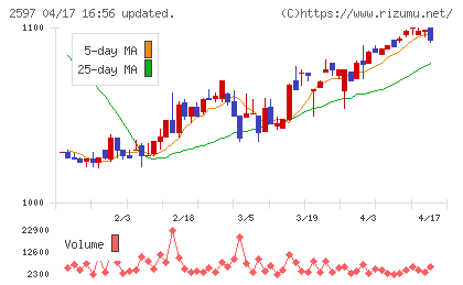 ユニカフェチャート