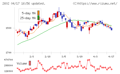 日清オイリオグループチャート