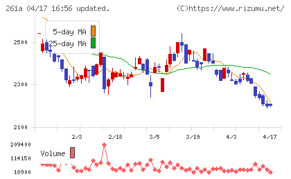 日水コンチャート