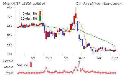 Ｓｃｈｏｏチャート