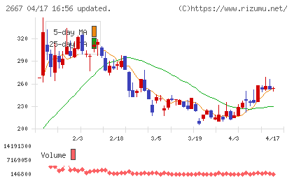 イメージ　ワンチャート