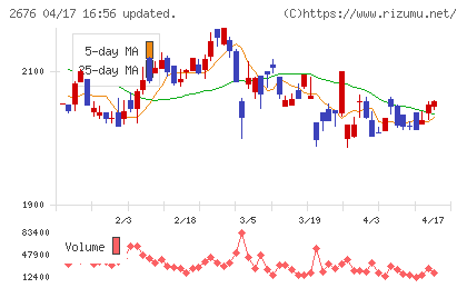 高千穂交易チャート