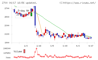木徳神糧チャート