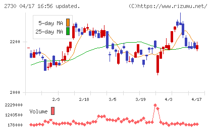 エディオンチャート