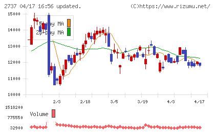 トーメンデバイスチャート