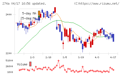 ガーデンチャート