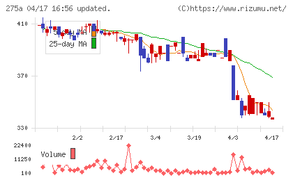 ハンワホームズチャート