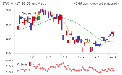 東京エレクトロン　デバイスチャート
