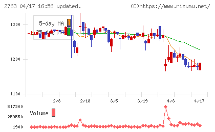 エフティグループチャート