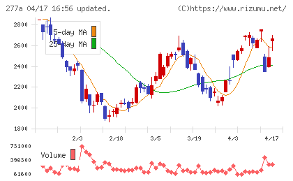 グロービングチャート