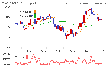 キッコーマンチャート
