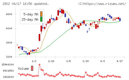 味の素チャート