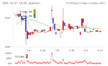 ユタカフーズチャート