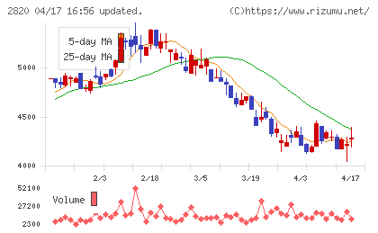 やまみチャート