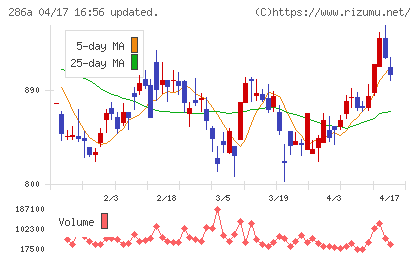 ユカリアチャート