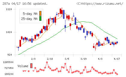 黒田グループチャート