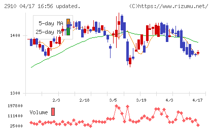 ロック・フィールドチャート
