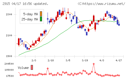 ケンコーマヨネーズチャート