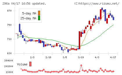 令和アカウンティング・ホールディングスチャート