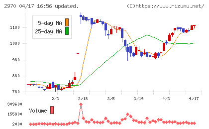 ＧＬＣ　ＧＲＯＵＰチャート