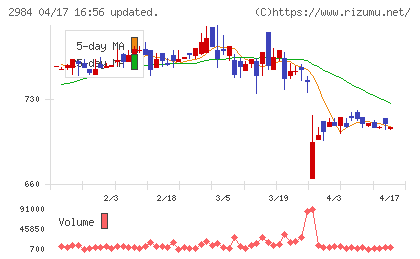 ヤマイチエステートチャート