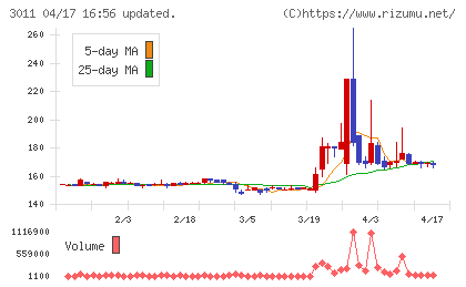 バナーズチャート