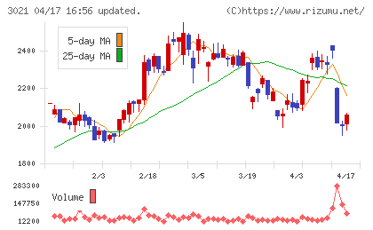 パシフィックネットチャート
