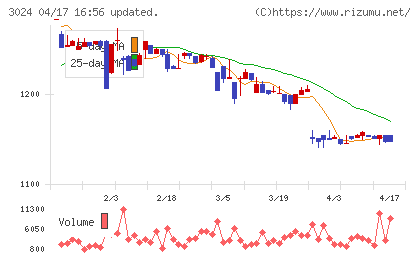 クリエイトチャート