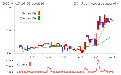 ケイティケイチャート