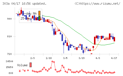 ｖｉｓｕｍｏチャート