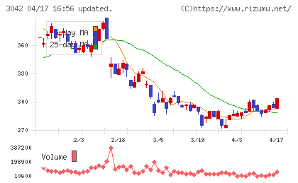 セキュアヴェイルチャート
