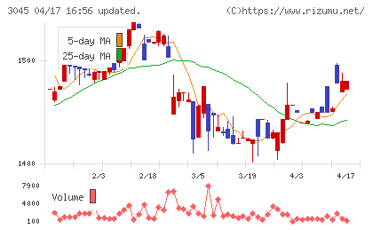 カワサキチャート