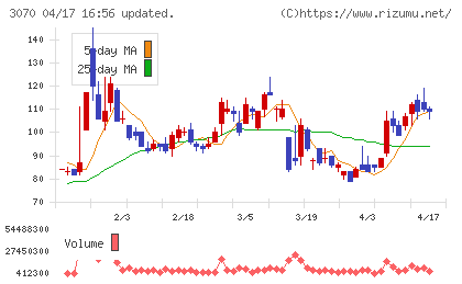 ジェリービーンズグループチャート