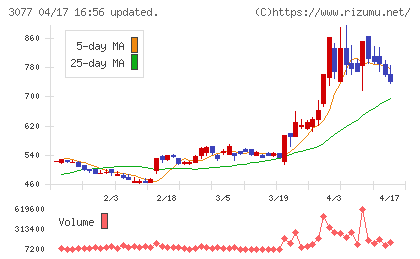 ホリイフードサービスチャート