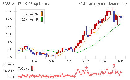 スターシーズチャート