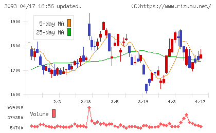 トレジャー・ファクトリーチャート