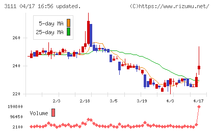 オーミケンシチャート