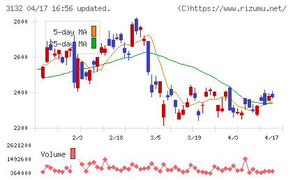 マクニカホールディングスチャート