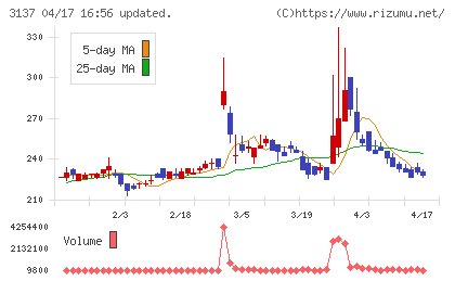 ファンデリーチャート