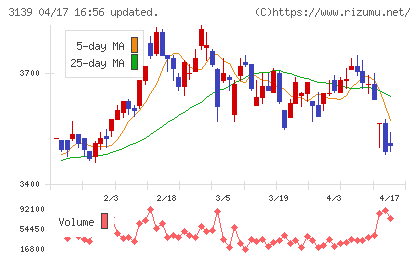 ラクト・ジャパンチャート