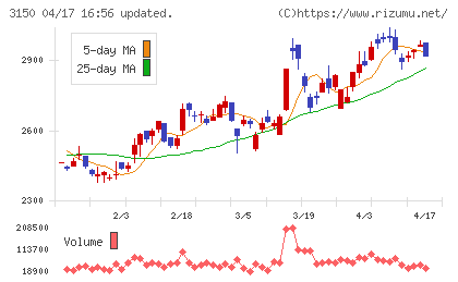 グリムスチャート