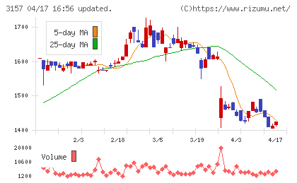 ジオリーブグループチャート