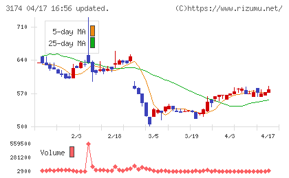 ハピネス・アンド・ディチャート